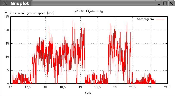 Quaboag Speed Plot